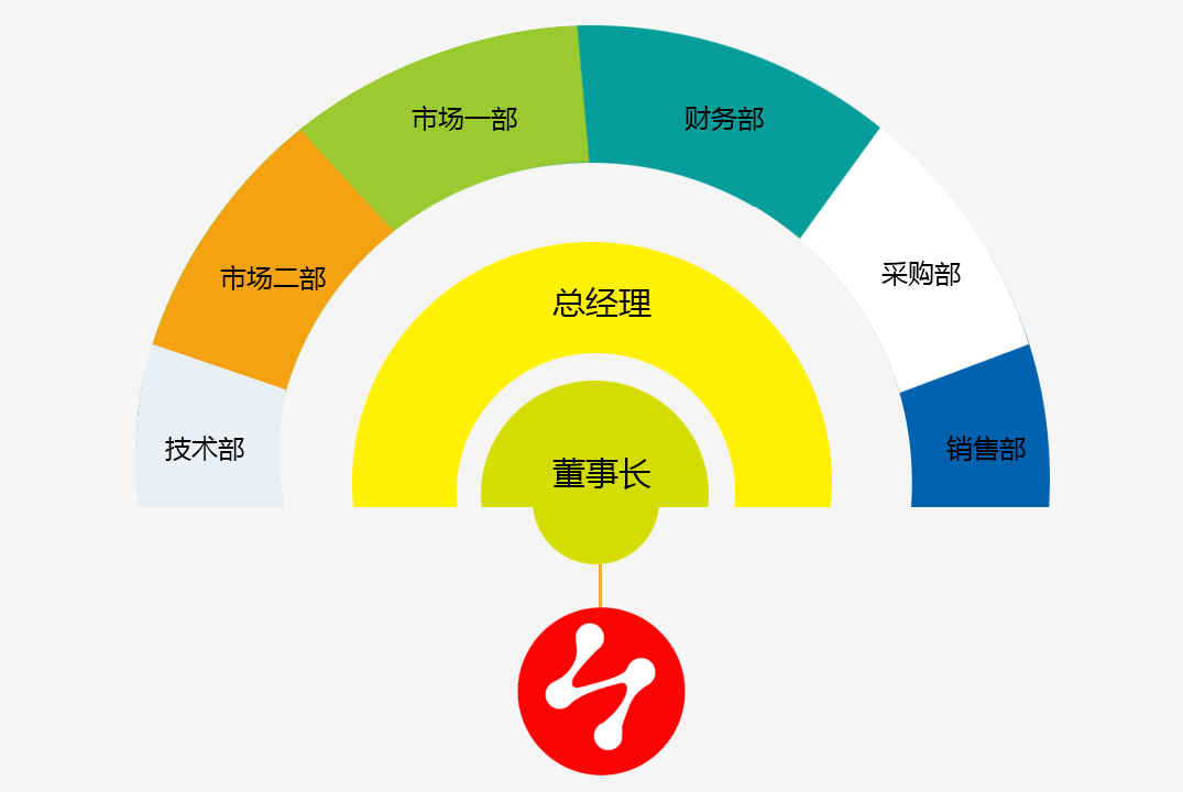 組織機構